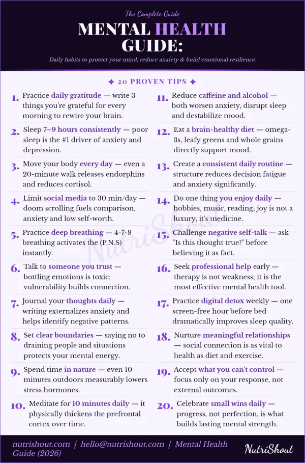 Complete mental health guide with 20 proven daily habits to protect your mind, reduce anxiety, and build emotional resilience.